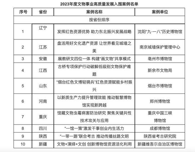 文化中国行他们为文物“捉虫”(图1)