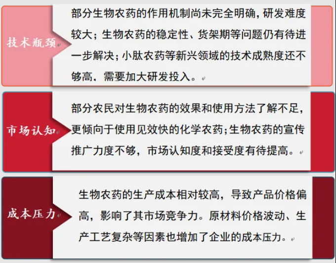 我国生物农药产业潜力涌动！这些细分赛道及其潜力企业备受瞩目(图2)