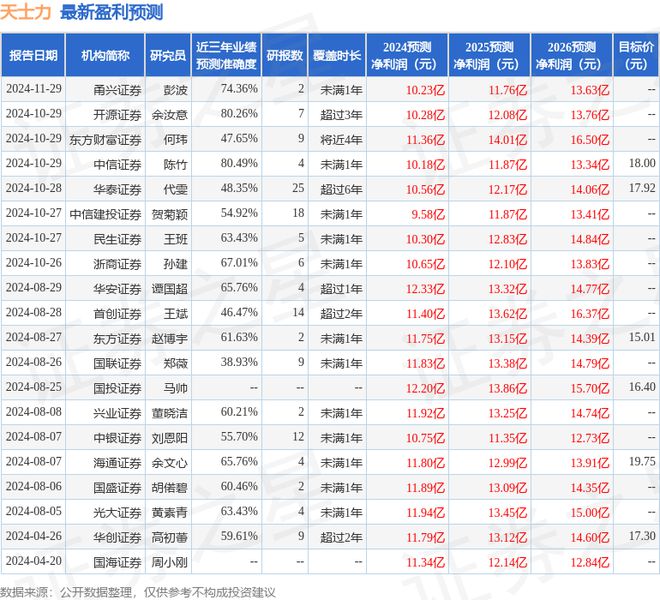 M6米乐：天士力（600535）2024年年报简析：净利润减1078%(图1)