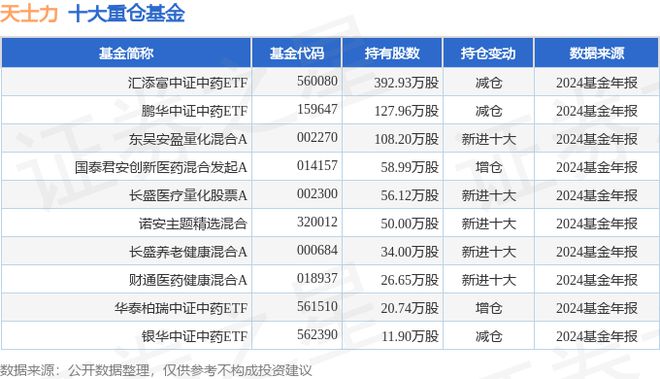 M6米乐：天士力（600535）2024年年报简析：净利润减1078%(图3)